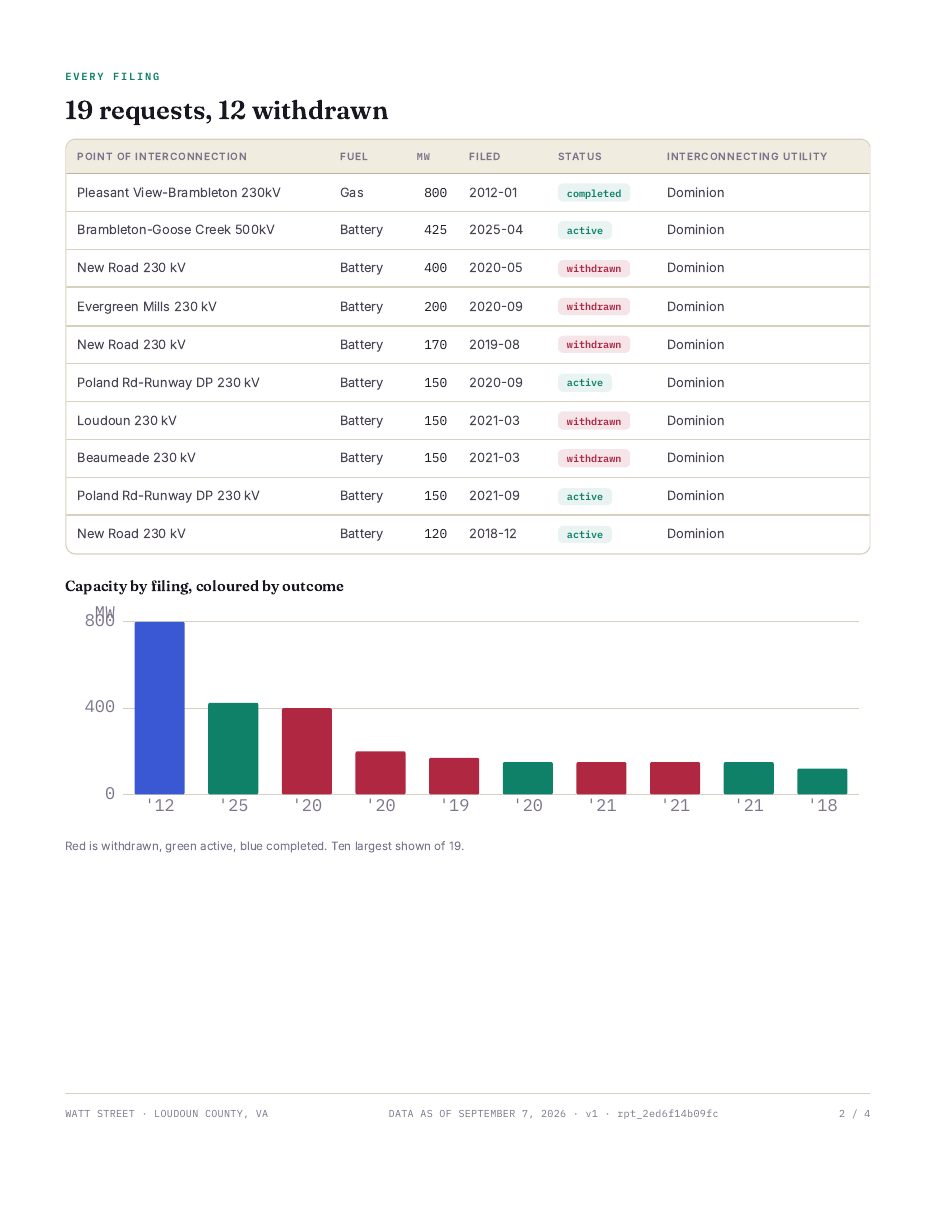 Page 3 of the Watt Street sample report: Every filing