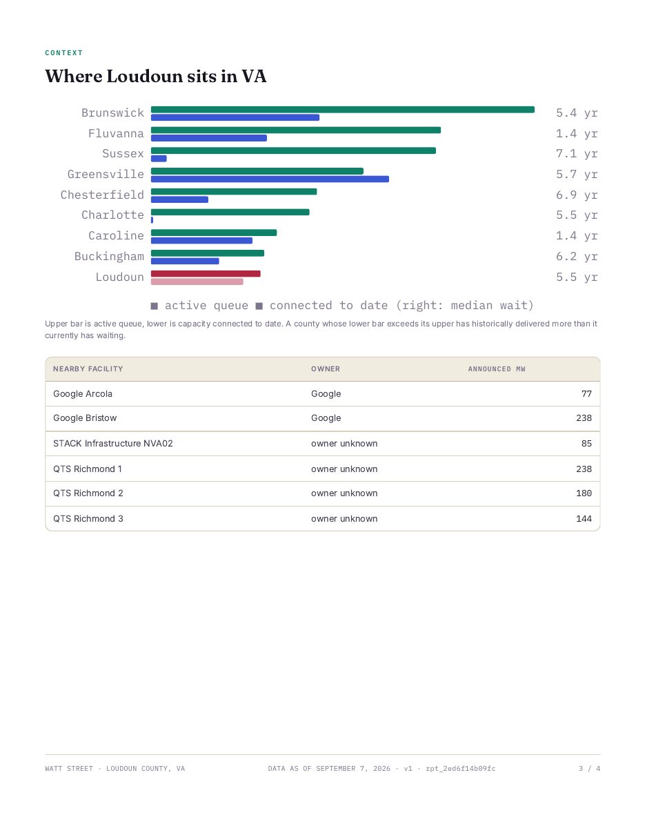 Page 4 of the Watt Street sample report: Context