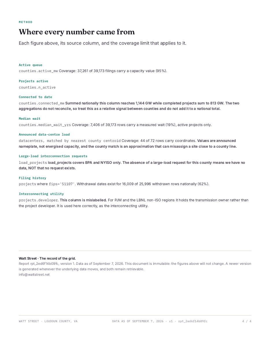 Page 5 of the Watt Street sample report: Method